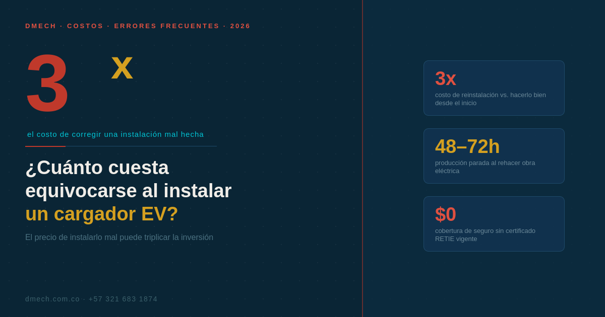 ¿Cuánto cuesta equivocarse al instalar un cargador para carro eléctrico?